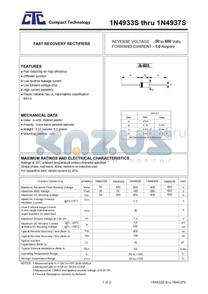 1N4933S datasheet - FAST RECOVERY RECTIFIERS