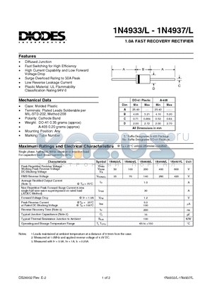 1N4934 datasheet - 1.0A FAST RECOVERY RECTIFIER