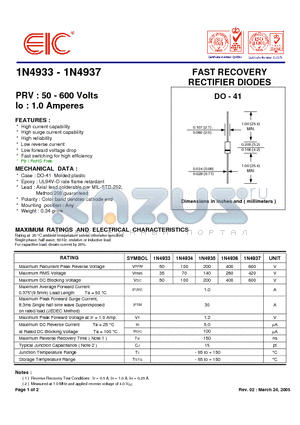 1N4935 datasheet - FAST RECOVERY RECTIFIER DIODES