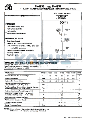 1N4936 datasheet - 1.0 AMP.GLASS PASSIVATED FAST RECOVERY RECTIFIERS