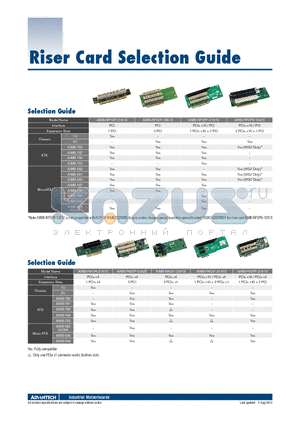 AIMB-R43PF-21A1E datasheet - Riser Card Selection Guide