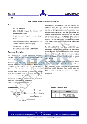 ASM2I9942P-32-ER datasheet - Low Voltage 1:18 Clock Distribution Chip