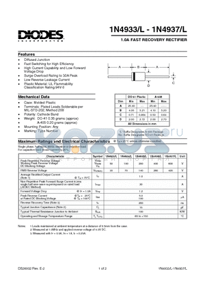 1N4937 datasheet - 1.0A FAST RECOVERY RECTIFIER