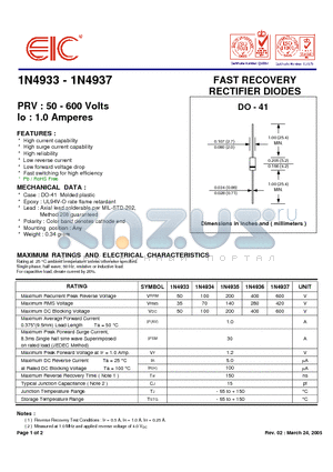 1N4937 datasheet - FAST RECOVERY RECTIFIER DIODES