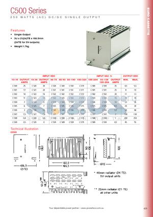 C500 datasheet - 250 WATTS (AC) DC/D CSINGLE OUTPUT