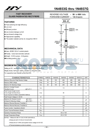 1N4937G datasheet - FAST RECOVERY GLASS PASSIVATED RECTIFIERS