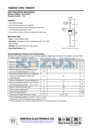1N4937S datasheet - FAST RECOVERY RECTIFIERS