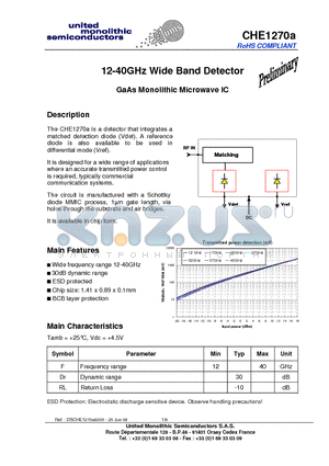 CHE1270A datasheet - 12-40GHz Wide Band Detector