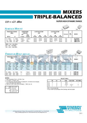 CHF-105 datasheet - MIXERS TRIPLE-BALANCED