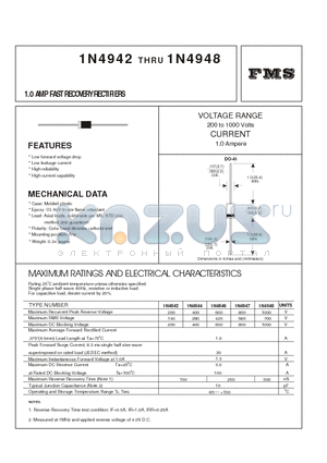 1N4946 datasheet - 1.0 AMP FAST RECOVERY RECTIFIERS