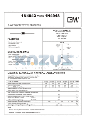 1N4947 datasheet - 1.0 AMP FAST RECOVERY RECTIFIERS