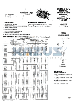 1N4963 datasheet - 5 WATT GLASS ZENER DIODES