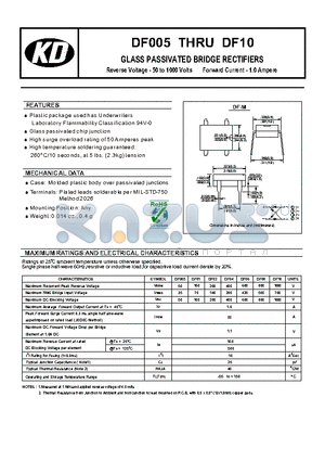 DF02 datasheet - GLASS PASSIVATED BRIDGE RECTIFIERS