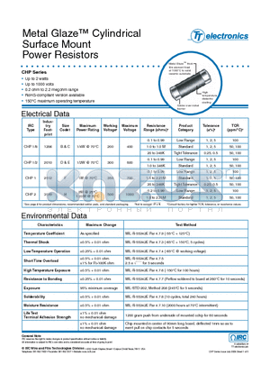 CHP1-100-1000-F-BLK-LF datasheet - Metal Glaze Cylindrical Surface Mount Power Resistors