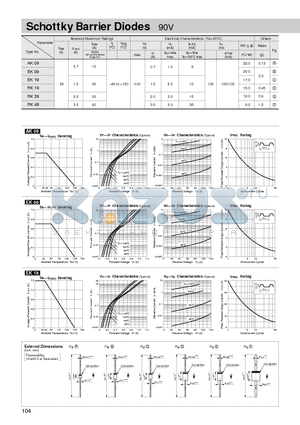 AK09 datasheet - Schottky Barrier Diodes 90V