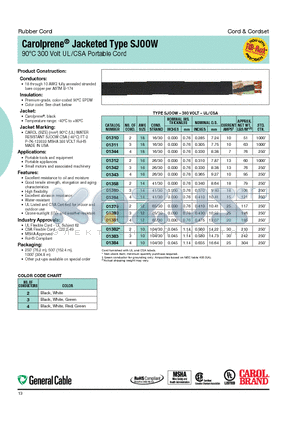 01379.38T.01 datasheet - Carolprene^ Jacketed Type SJOOW