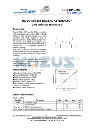 CHT4012-98F datasheet - DC-6GHz 6-BIT DIGITAL ATTENUATOR