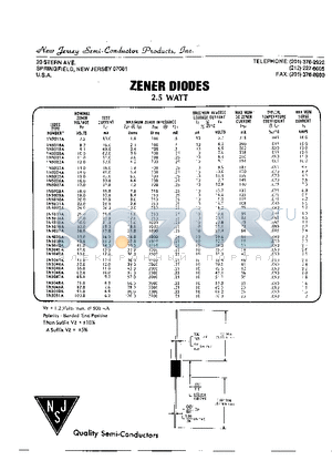 1N5017A datasheet - ZENER DIODES