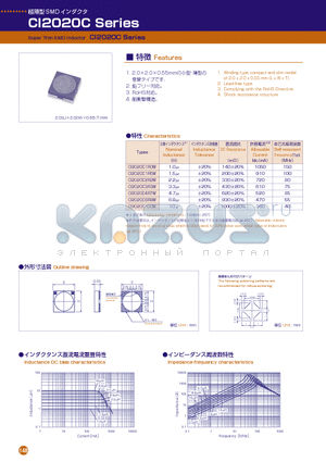 CI2020C1R5M datasheet - Super Thin SMD Inductor