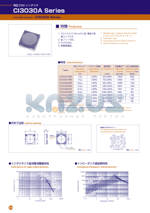 CI3030A150M datasheet - Thin SMD Inductor