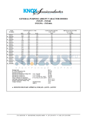 1N5147A datasheet - GENERAL PURPOSE ABRUPT VARACTOR DIODES