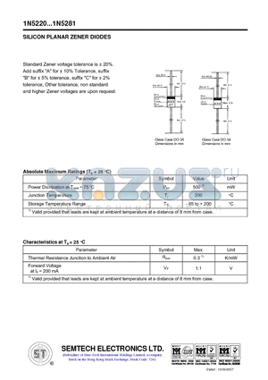 1N5220 datasheet - SILICON PLANAR ZENER DIODES