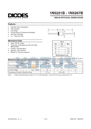 1N5221B datasheet - 500mW EPITAXIAL ZENER DIODE