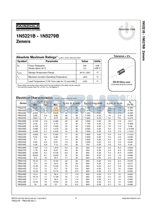 1N5222B datasheet - Zeners