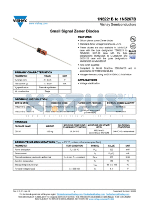 1N5222B datasheet - Small Signal Zener Diodes