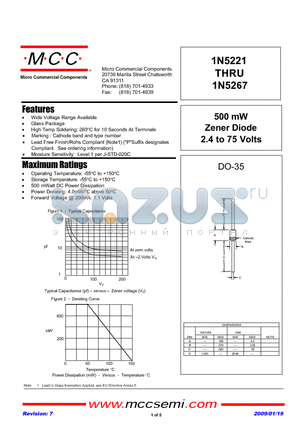 1N5223 datasheet - 500 mW Zener Diode 2.4 to 75 Volts