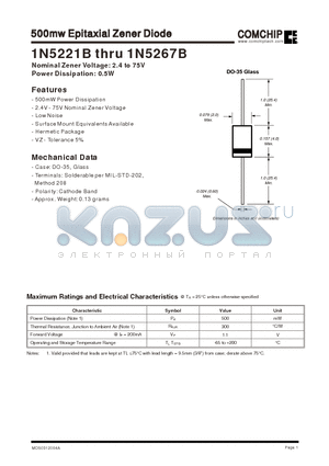 1N5223B datasheet - 500mw Epitaxial Zener Diode