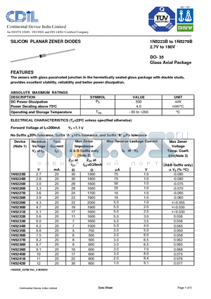 1N5223B datasheet - SILICON PLANAR ZENER DIODES