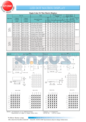 BM-11657NA datasheet - Single Color 5x7 Dot Matrix Displays