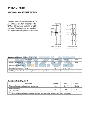 1N5224 datasheet - SILICON PLANAR ZENER DIODES