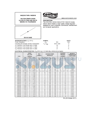 1N5224B datasheet - SILICON ZENER DIODE 2.4 VOLTS THRU 200 VOLTS 500mW, 5% TOLERANCE