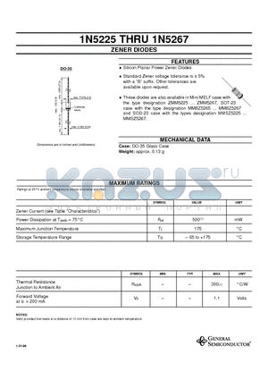 1N5226 datasheet - ZENER DIODES