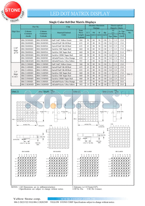 BM-20688NA datasheet - LED DOT MATRIX DISPLAY