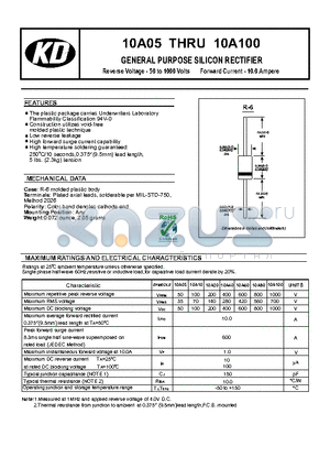 10A20 datasheet - Low reverse leakage