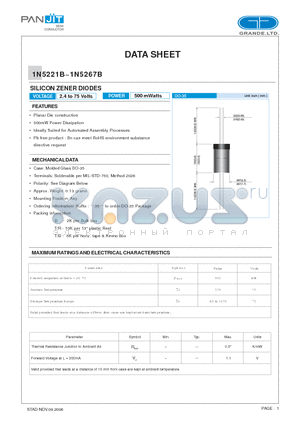 1N5232B datasheet - SILICON ZENER DIODES