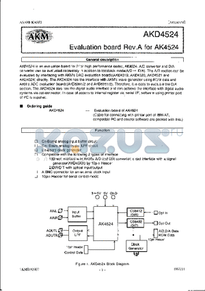 AK4524 datasheet - EVALUATION BOARD REV.A FOR AK4524