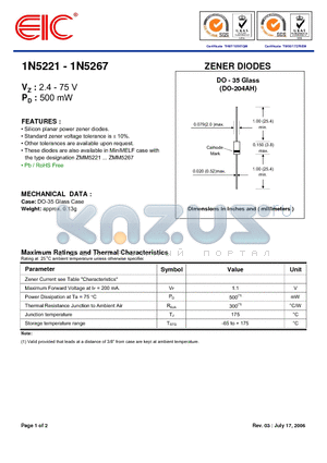 1N5233 datasheet - ZENER DIODES