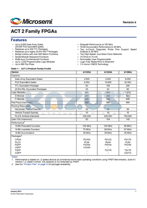 A1280A-CQ172B datasheet - ACT 2 Family FPGAs