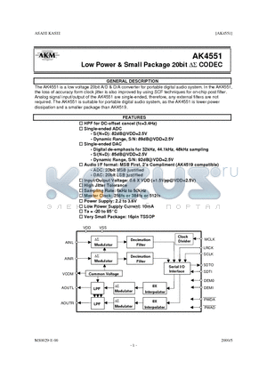 AK4551 datasheet - LOW POWER & SMALL PACKAGE 20BIT CODEC