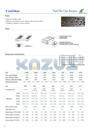 10E9S8G012JC4E datasheet - Thick Film Chip Resistors