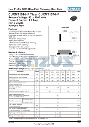 CURMT106-F datasheet - Low Profile SMD Ultra Fast Recovery Rectifiers
