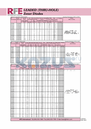 1N5248B datasheet - LEADED (THRU-HOLE) Zener Diodes