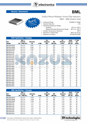 BML datasheet - Surface Mount Multilayer Ferrite Chip Inductors, 0603 - 1206 Industry Sizes