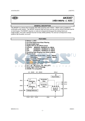 AK5357 datasheet - 24Bit 96kHz DS ADC