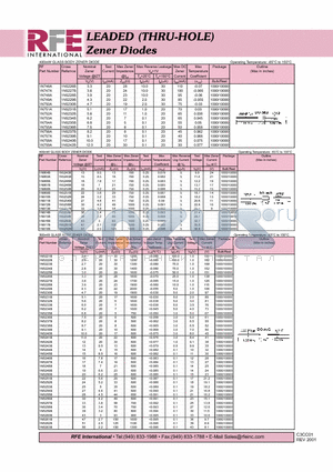 1N5250B datasheet - LEADED (THRU-HOLE) Zener Diodes