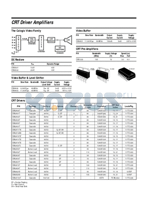 CVA2411TX datasheet - CRT Driver Amplifiers